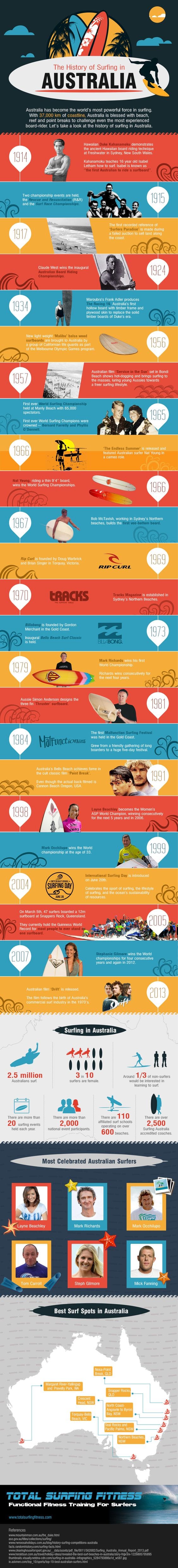 Teach English In Australia Teach English In Australia