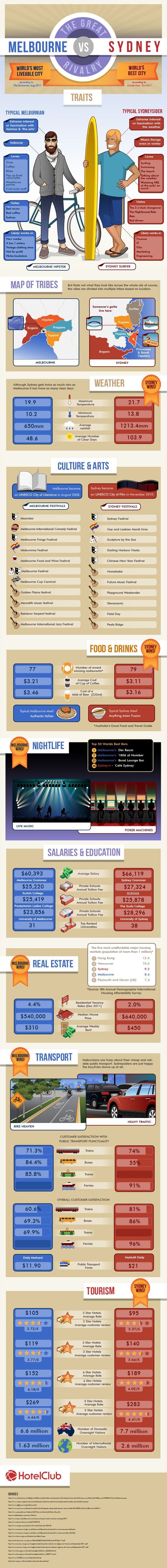 Teach English In Australia Teach English In Australia