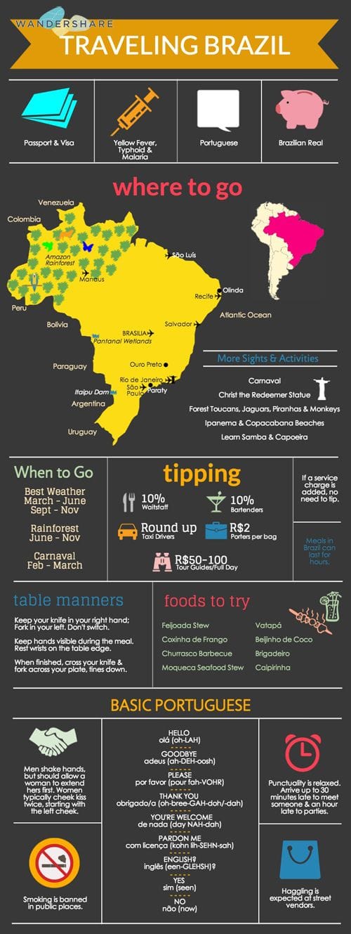 Teach English In Brazil Teach English In Brazil