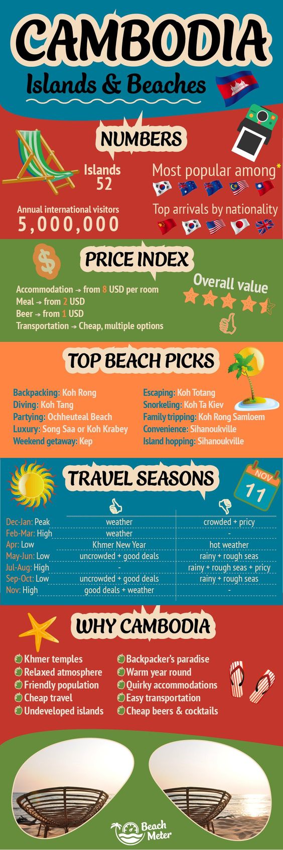 Teach English In Cambodia Teach English In Cambodia