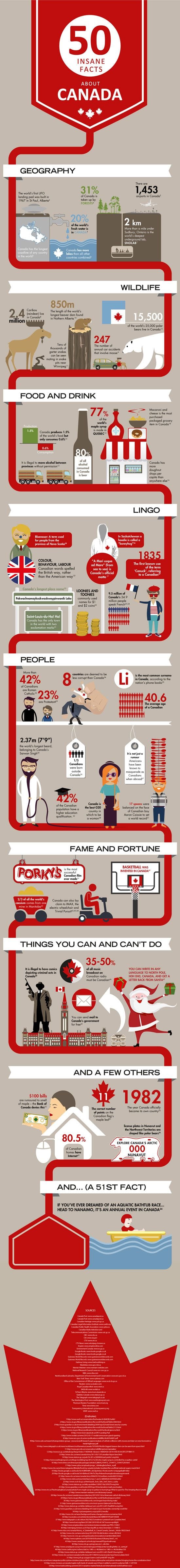 Teach English In Canada Teach English In Canada