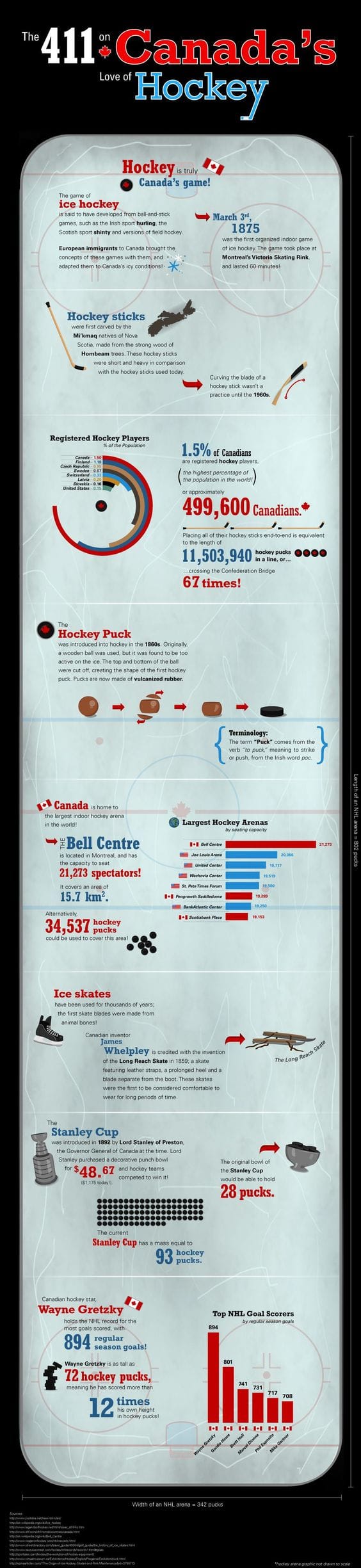 Teach English In Canada Teach English In Canada