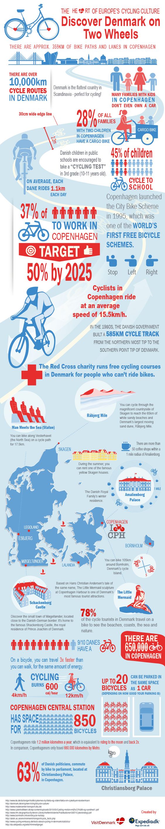 Teach English In Denmark Teach English In Denmark