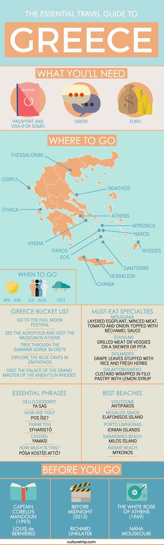 Teach English In Greece Teach English In Greece