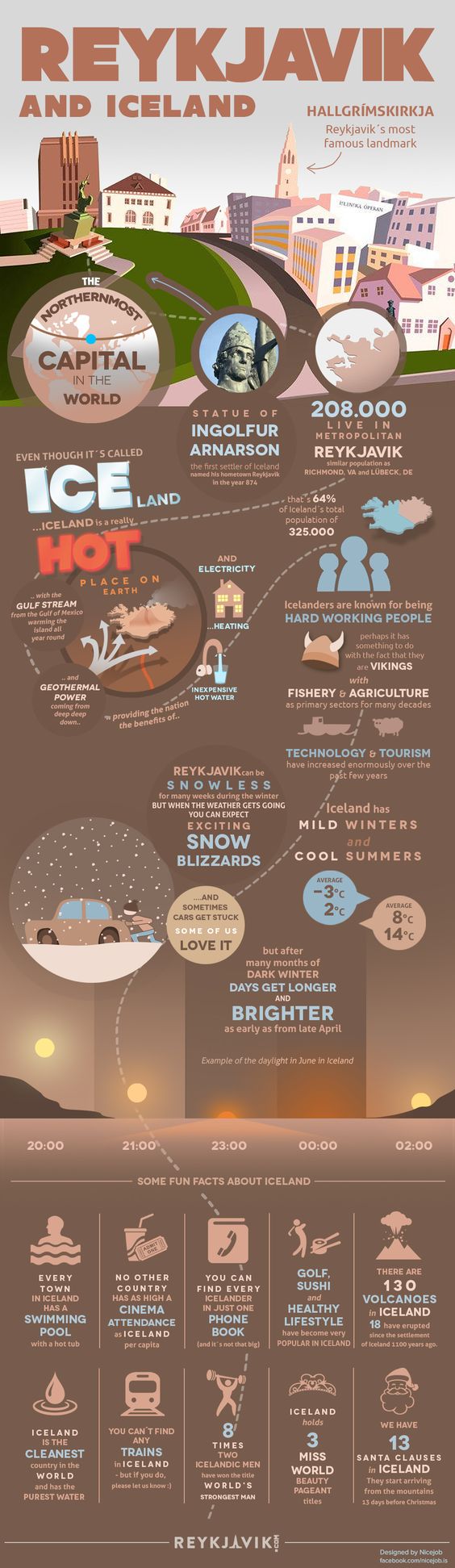 Teach English In Iceland Teach English In Iceland