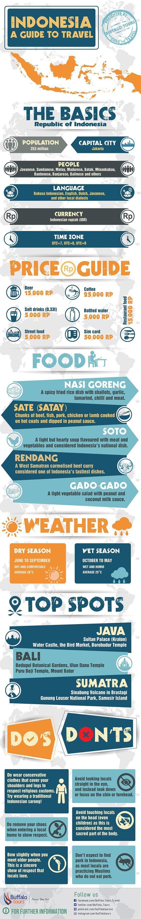 Teach English In Indonesia Teach English In Indonesia