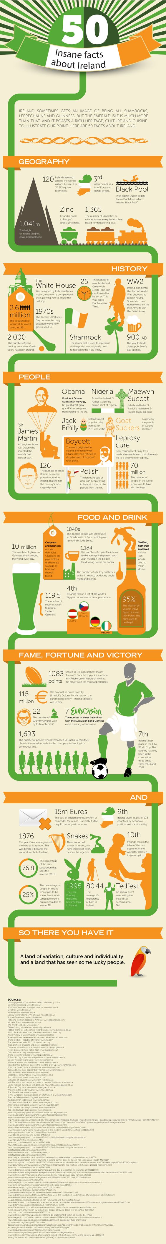 Teach English In Ireland Teach English In Ireland