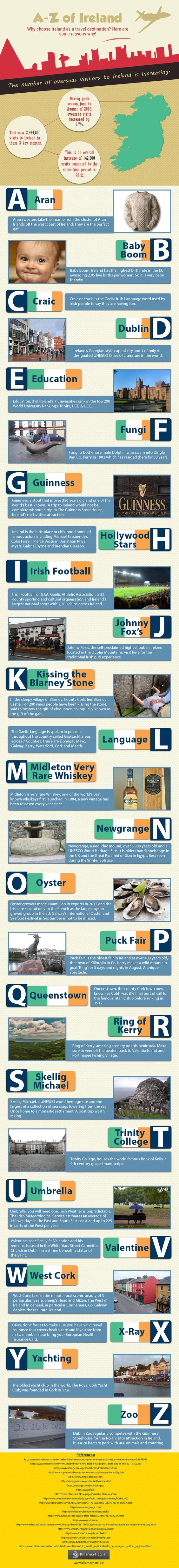 Teach English In Ireland Teach English In Ireland