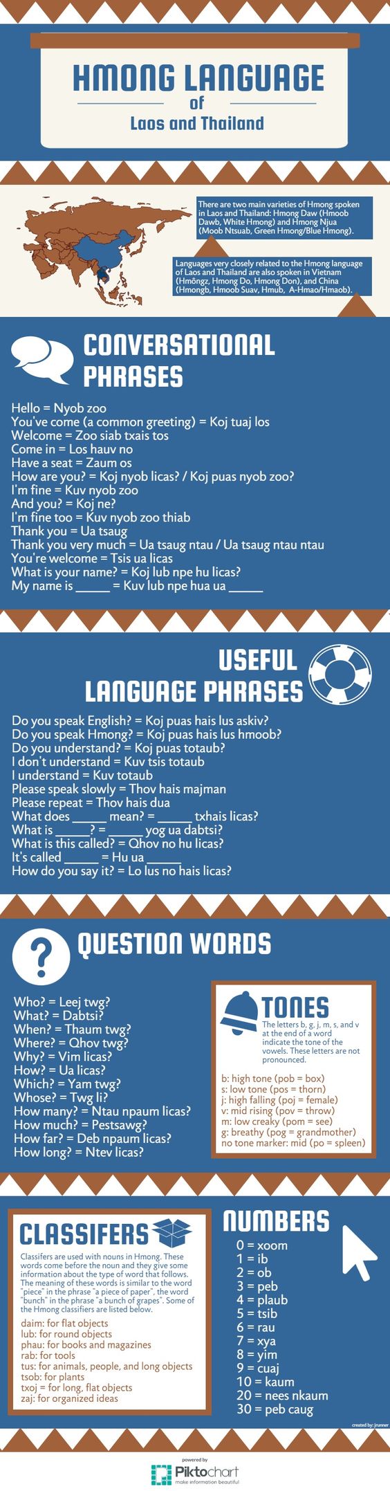 Teach English In Laos Teach English In Laos