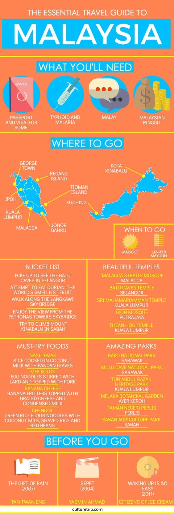 Teach English In Malaysia Teach English In Malaysia