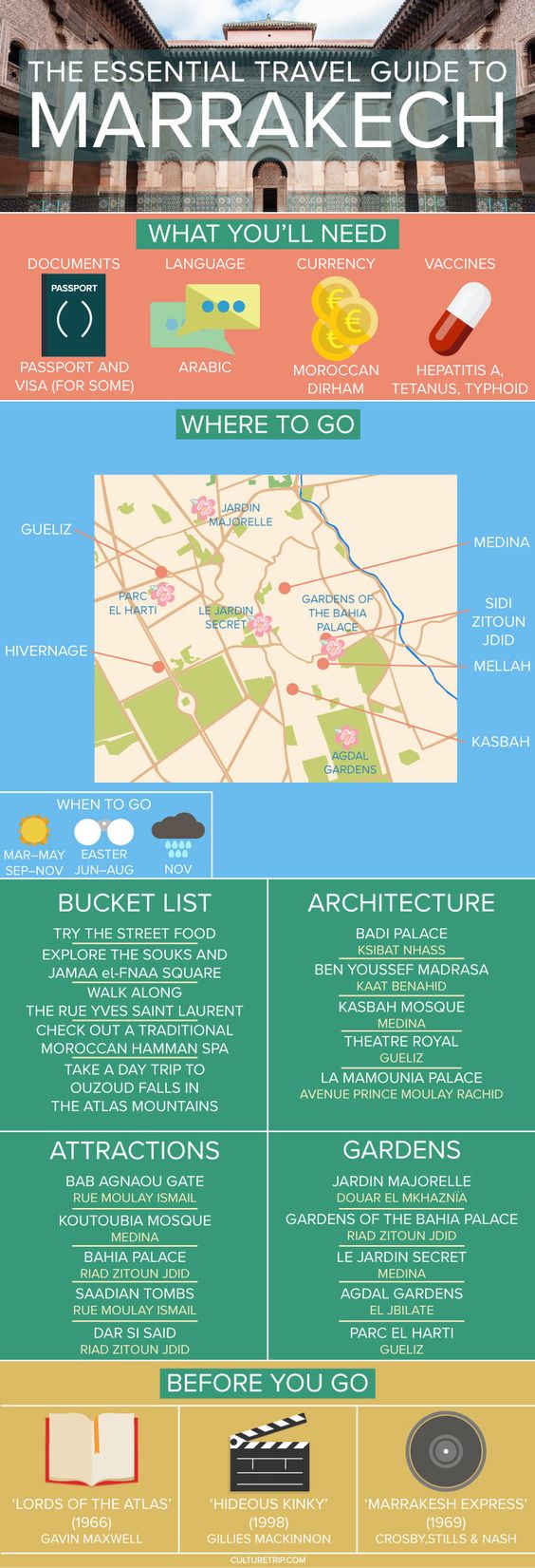 Teach English In Morocco Teach English In Morocco