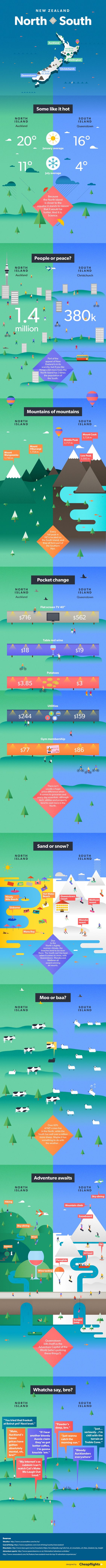 Teach English In New Zealand Teach English In New Zealand