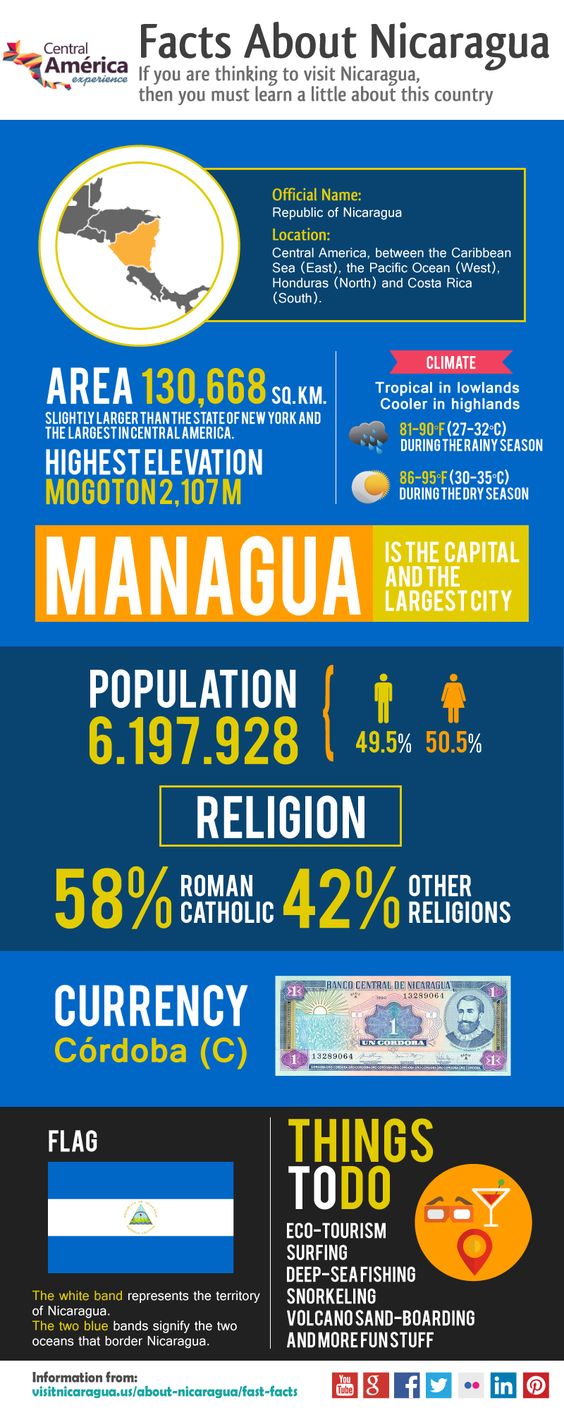 Teach English In Nicaragua Teach English In Nicaragua