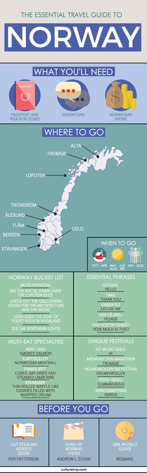 Teach English In Norway Teach English In Norway