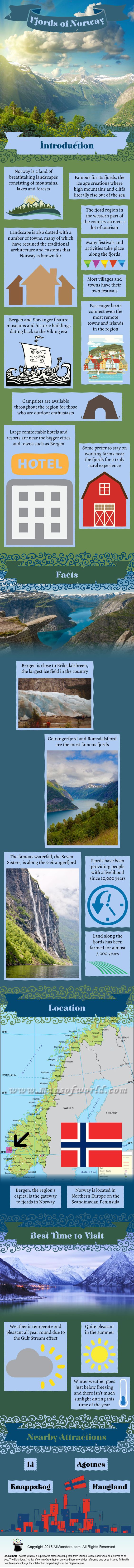 Teach English In Norway Teach English In Norway