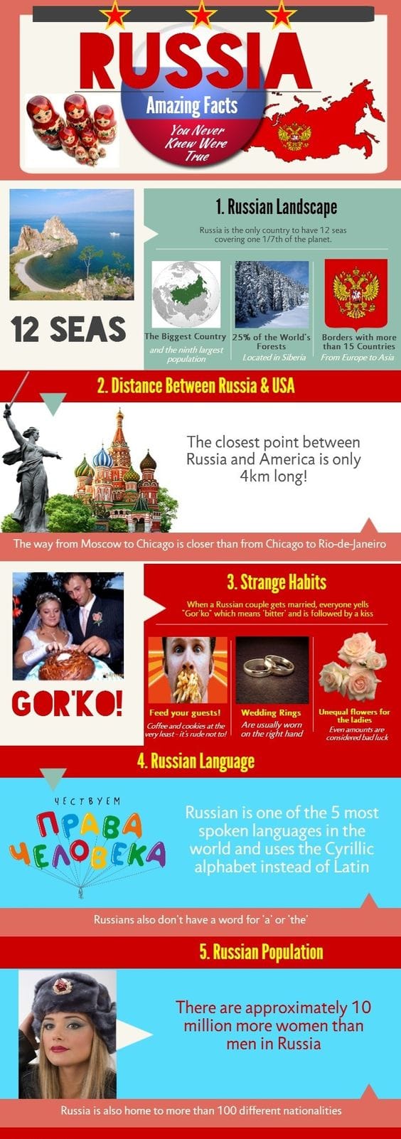 Teach English In Russia Teach English In Russia