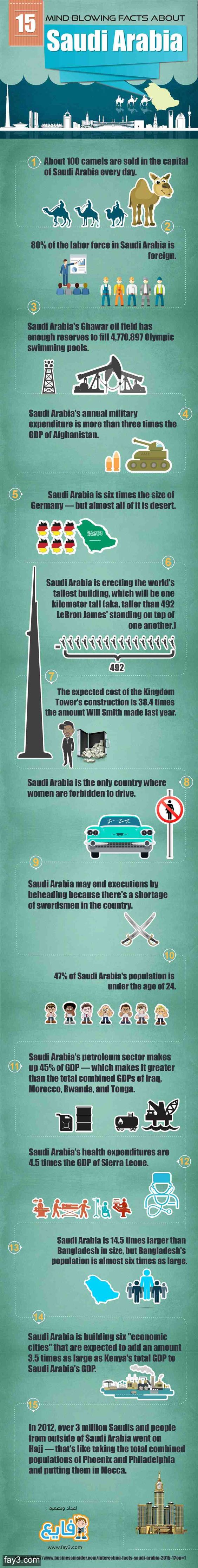 Teach English In Saudi Arabia Teach English In Saudi Arabia