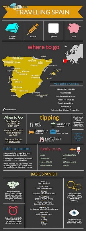 Teach English In Spain Teach English In Spain