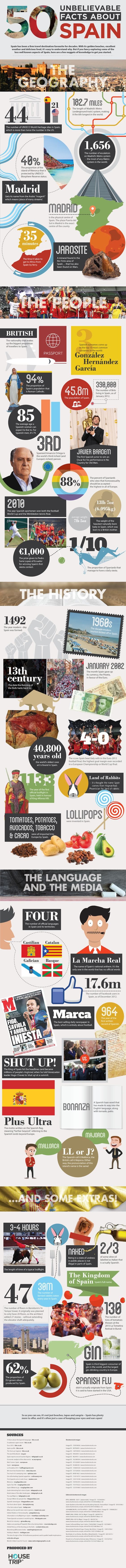 Teach English In Spain Teach English In Spain