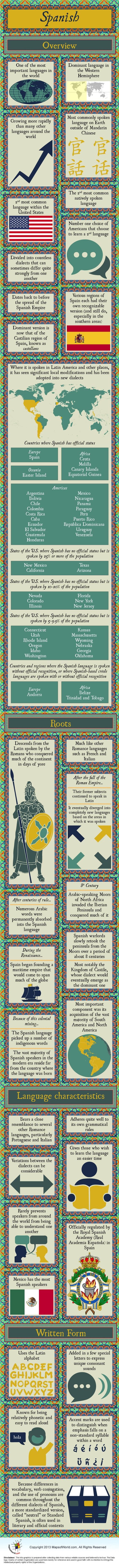 Teach English In Spain Teach English In Spain