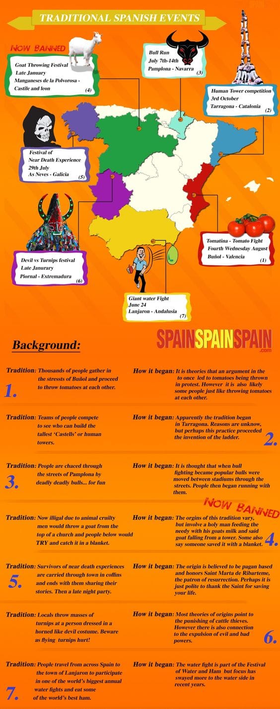 Teach English In Spain Teach English In Spain