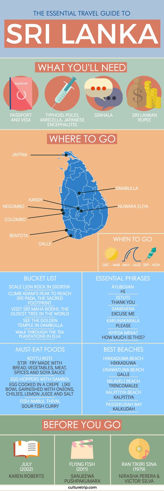 Teach English In Sri Lanka Teach English In Sri Lanka