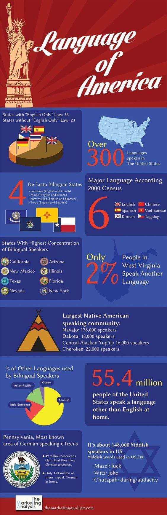 Teach English In USA Teach English In USA